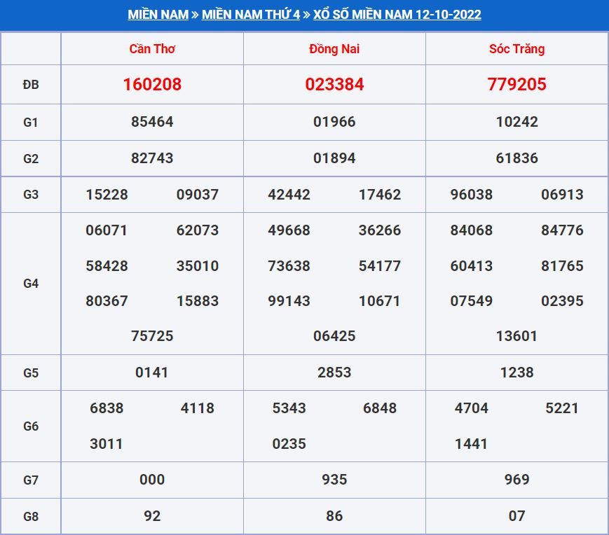 soi cau xsmn 19-10-2022 chính xác nhất soi cau xsmn 19-10-2022