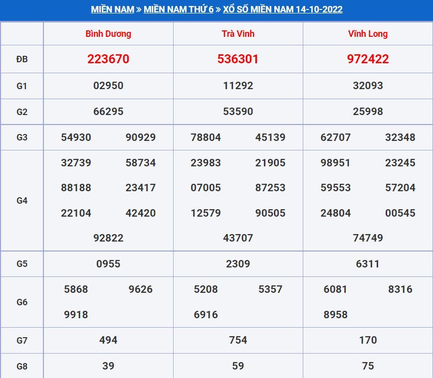 soi cau xsmn 21-10-2022 chính xác nhất soi cau xsmn 21-10-2022