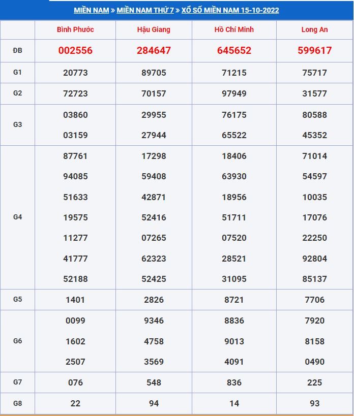 soi cầu xsmn 22-10-2022 tỷ lệ trúng cao soi cau xsmn 22-10-2022
