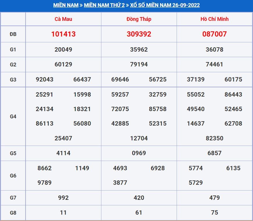 Soi cầu xsmn 3-10-2022 miễn phí hôm nay soi cau xsmn 3-10-2022