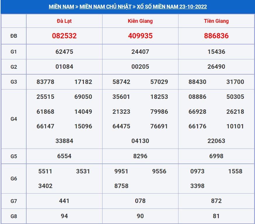 Soi cầu xsmn 30-10-2022 miễn phí hôm nay soi cau xsmn 30-10-2022