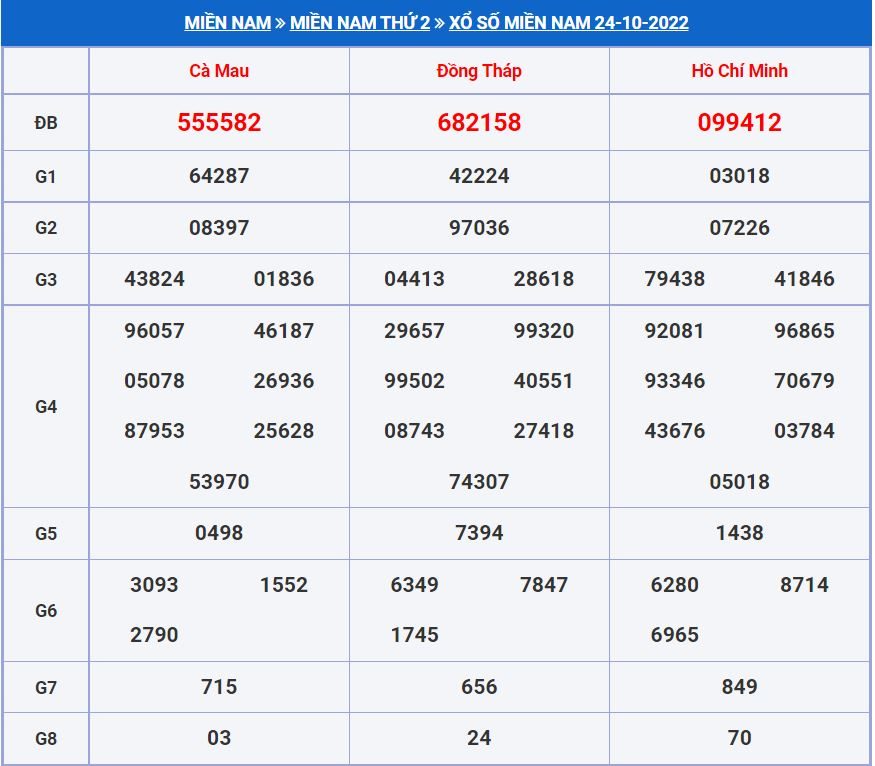Soi cầu xsmn 31-10-2022 miễn phí hôm nay soi cau xsmn 31-10-2022