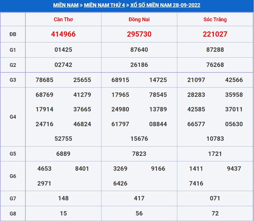 soi cau xsmn 5-10-2022 chính xác nhất soi cau xsmn 5-10-2022