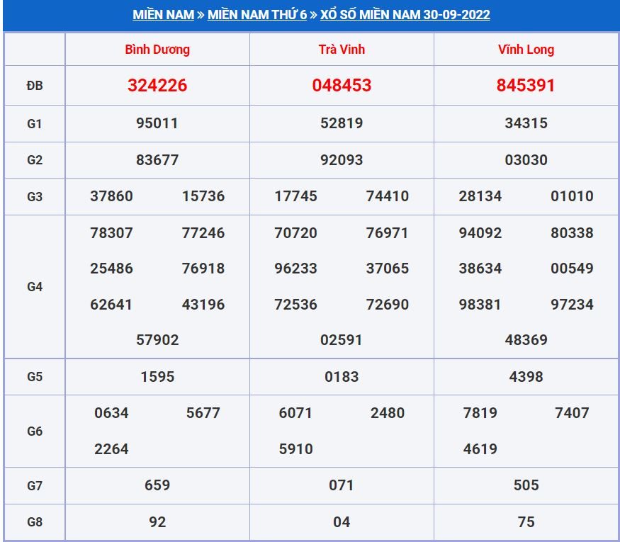 soi cau xsmn 7-10-2022 chính xác nhất soi cau xsmn 7-10-2022