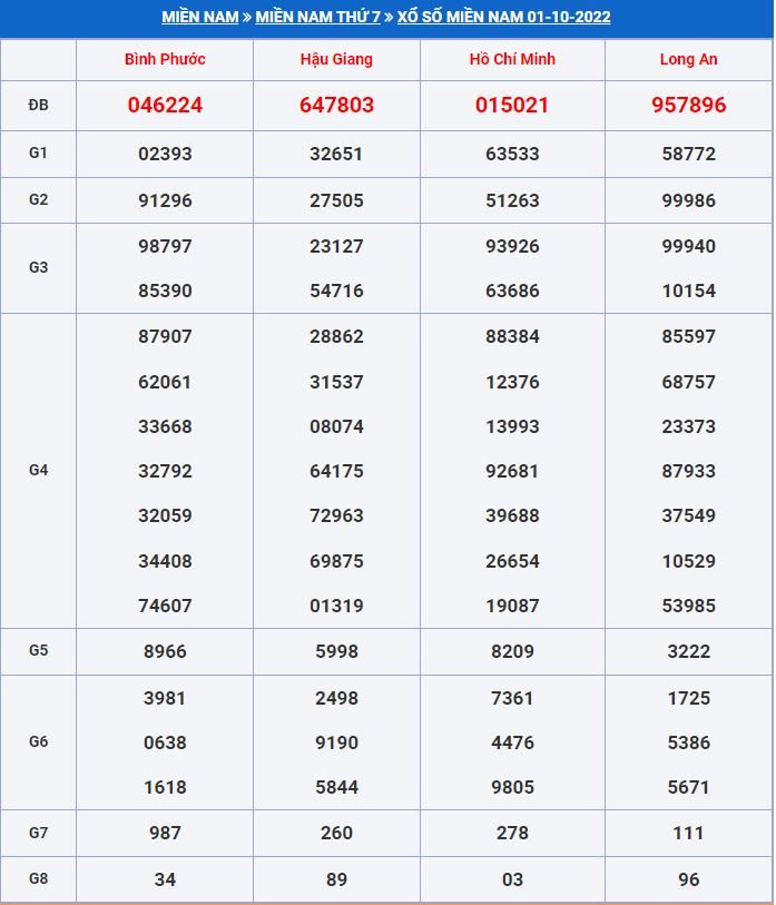 soi cầu xsmn 8-10-2022 tỷ lệ trúng cao soi cau xsmn 8-10-2022