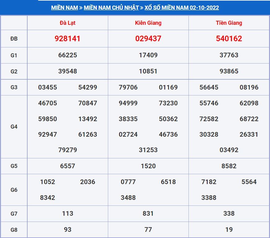 Soi cầu xsmn 9-10-2022 miễn phí hôm nay soi cau xsmn 9-10-2022