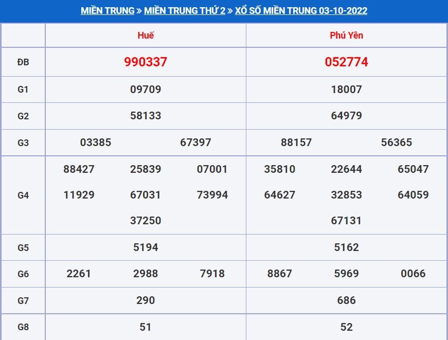 Soi cầu xsmt 10-10-2022 miễn phí hôm nay soi cau xsmt 10-10-2022