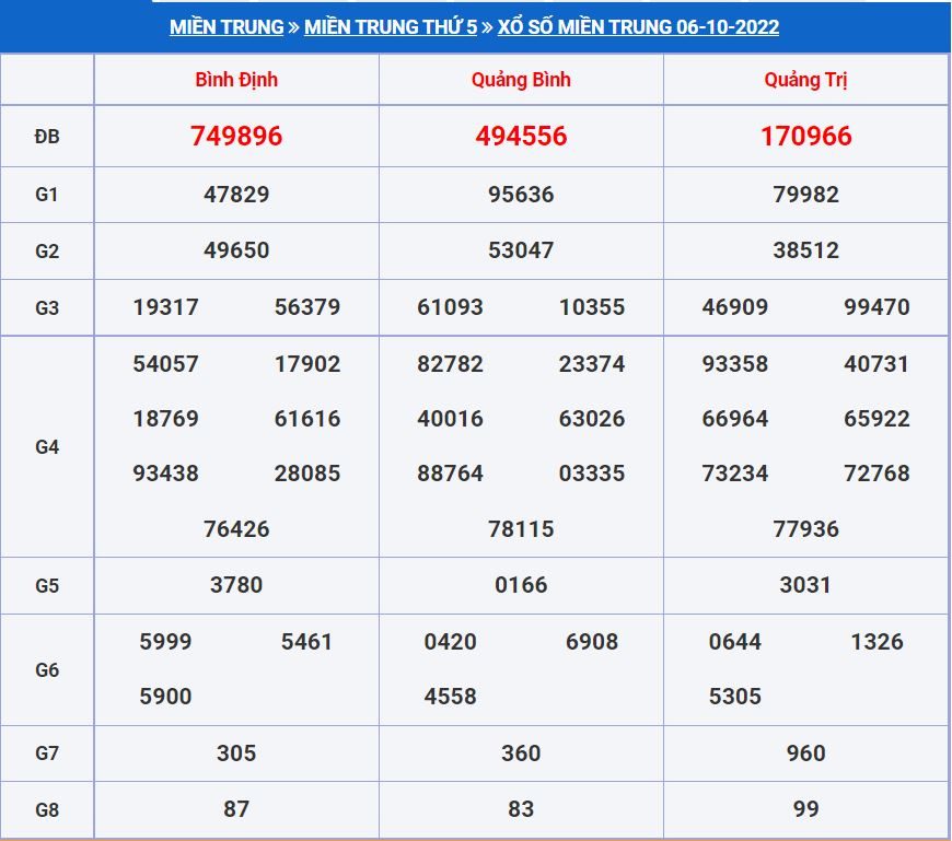 soi cau xsmt 13-10-2022 chính xác nhất soi cau xsmt 13-10-2022