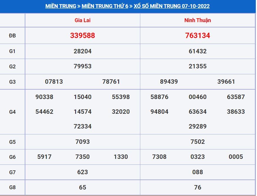 Soi cầu xsmt 14-10-2022 chính xác nhất. soi cau xsmt 14-10-2022