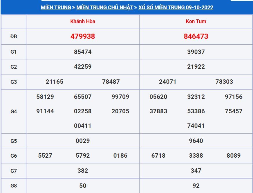 Soi cầu xsmn 16-10-2022 miễn phí hôm nay soi cau xsmt 16-10-2022