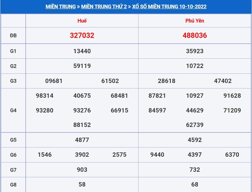 Soi cầu xsmt 17-10-2022 miễn phí hôm nay soi cau xsmt 17-10-2022