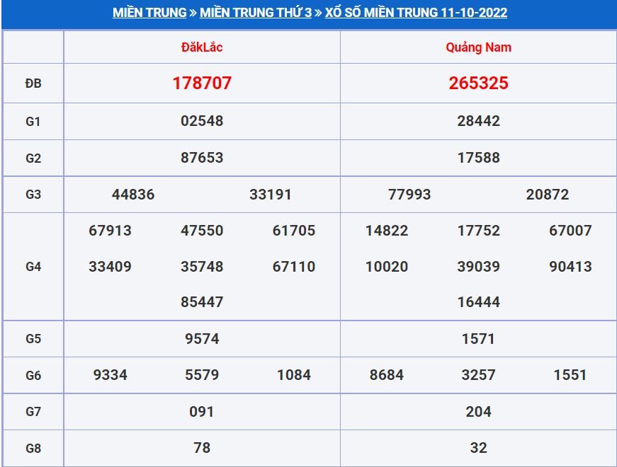 Soi cầu xsmt 18-10-2022 miễn phí hôm nay soi cau xsmt 18-10-2022