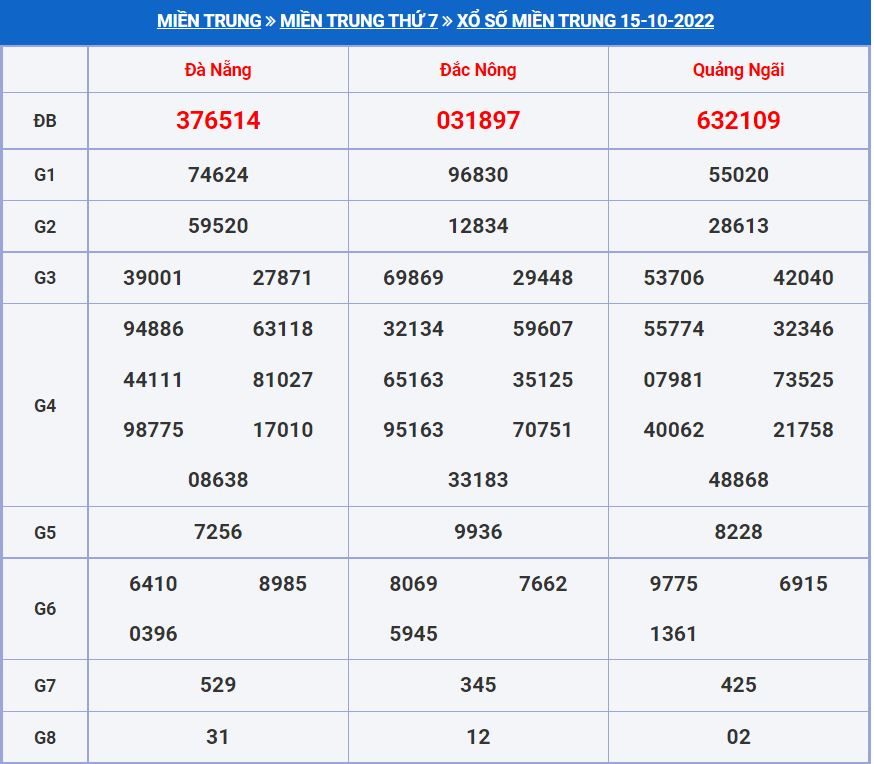 soi cau xsmt 22-10-2022 chính xác nhất soi cau xsmt 22-10-2022