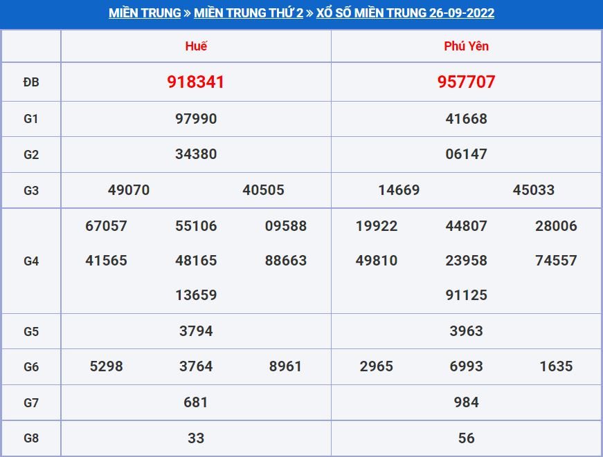 Soi cầu xsmt 3-10-2022 miễn phí hôm nay soi cau xsmt 3-10-2022