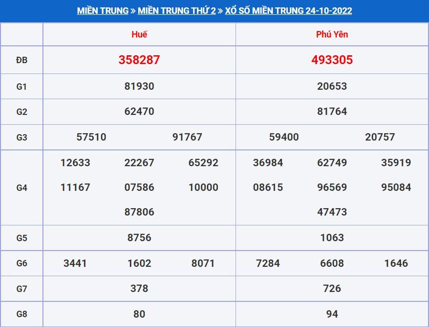 Soi cầu xsmt 31-10-2022 miễn phí hôm nay soi cau xsmt 31-10-2022
