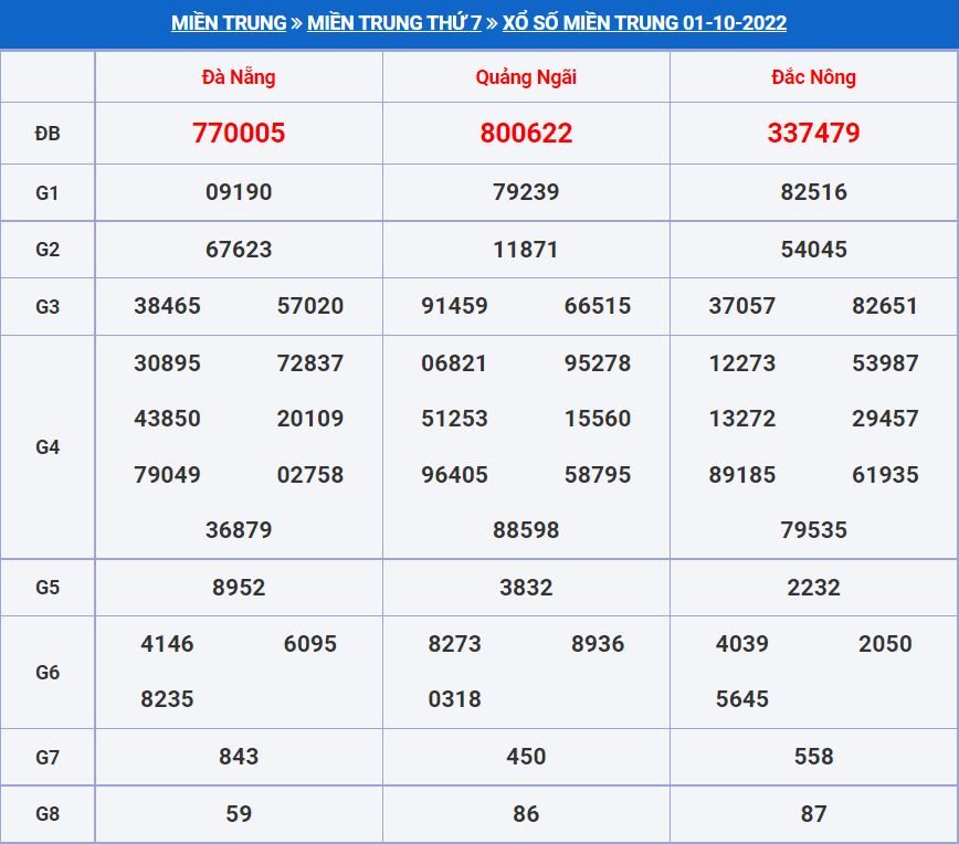 soi cau xsmt 8-10-2022 chính xác nhất soi cau xsmt 8-10-2022