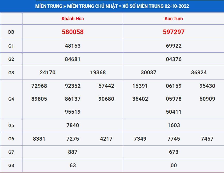 Soi cầu xsmn 9-10-2022 miễn phí hôm nay soi cau xsmt 9-10-2022