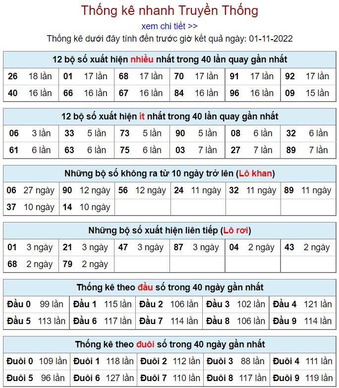 Thống kê xsmb hôm nay 1-11-2022 thong ke kqxsmb 1-11-2022