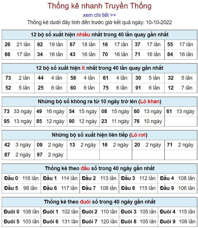 Thống kê xsmb hôm nay 10-10-2022 thong ke kqxsmb 10-10-2022