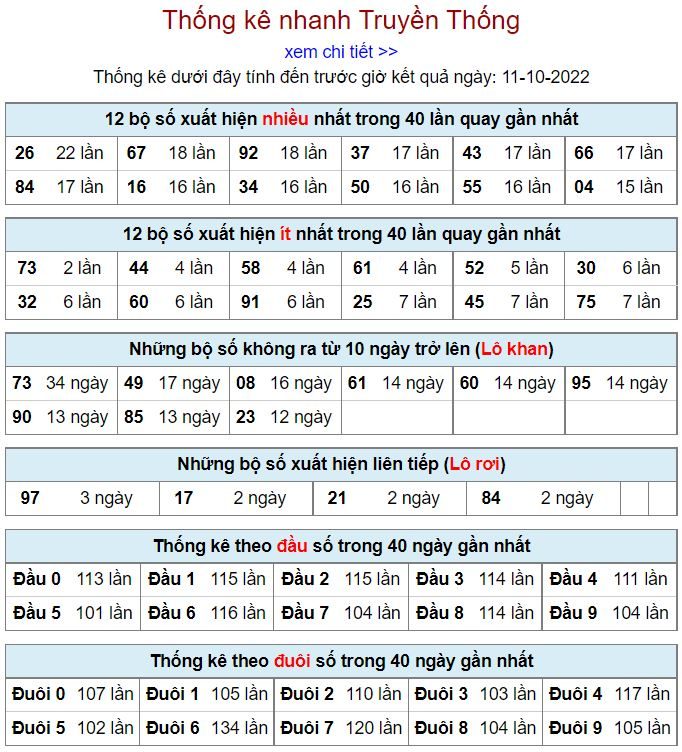 Thống kê xsmb hôm nay 11-10-2022 thong ke kqxsmb 11-10-2022