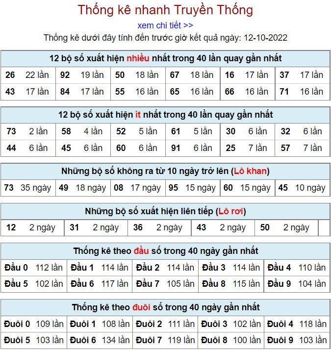 Thống kê xsmb hôm nay 12-10-2022 thong ke kqxsmb 12-10-2022