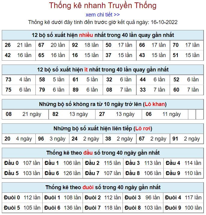 Thống kê xsmb hôm nay 16-10-2022 thong ke kqxsmb 16-10-2022