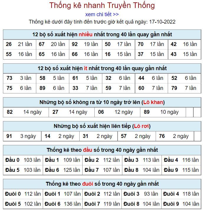 Thống kê xsmb hôm nay 17-10-2022 thong ke kqxsmb 17-10-2022