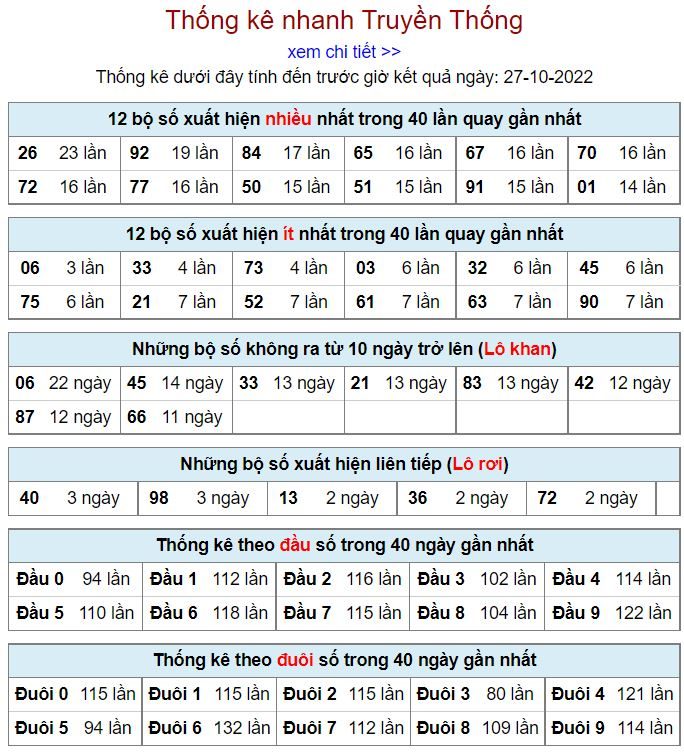 Thống kê xsmb hôm nay 27-10-2022 thong ke kqxsmb 27-10-2022