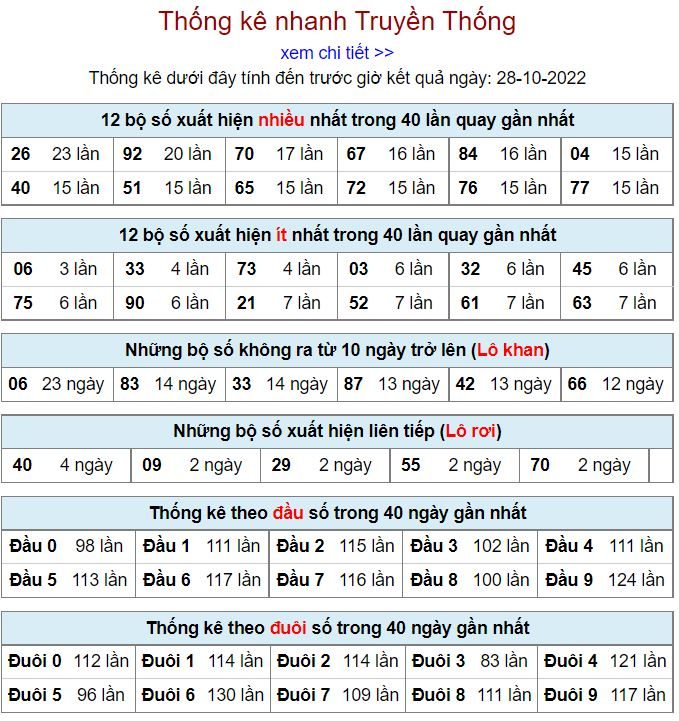 Thống kê xsmb hôm nay 28-10-2022 thong ke kqxsmb 28-10-2022