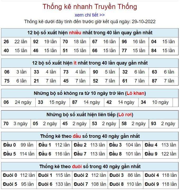 Thống kê xsmb hôm nay 29-10-2022 thong ke kqxsmb 29-10-2022
