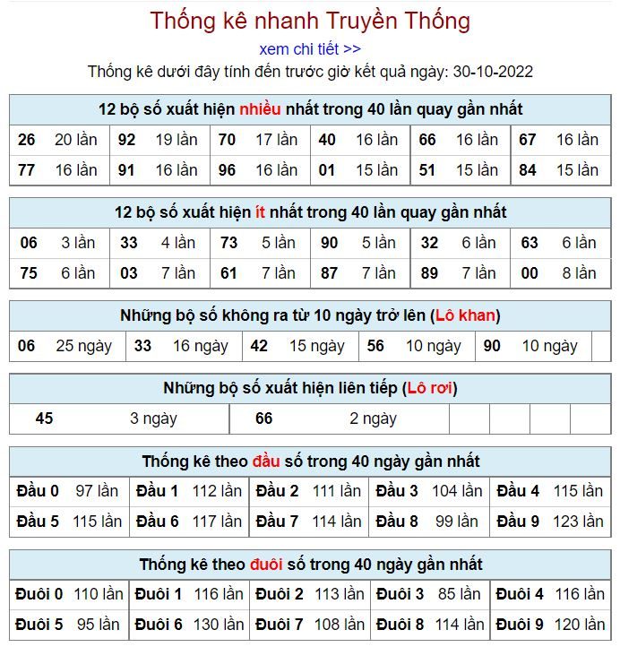 Thống kê xsmb hôm nay 30-10-2022 thong ke kqxsmb 30-10-2022