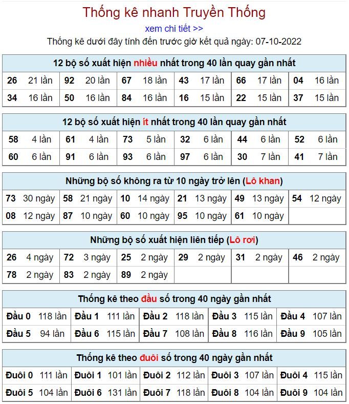 Thống kê xsmb hôm nay 7-10-2022 thong ke kqxsmb 7-10-2022