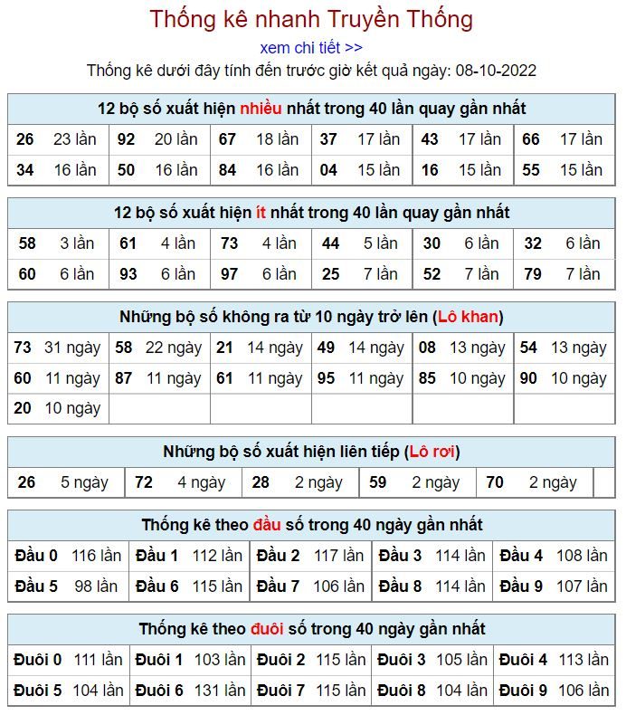 Thống kê xsmb hôm nay 8-10-2022 thong ke kqxsmb 8-10-2022