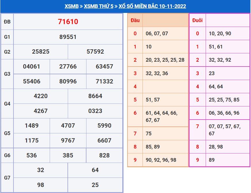 Soi cầu xsmb 11-11-2022 miễn phí soi cau xsmb 11-11-2022 chinh xac nhat