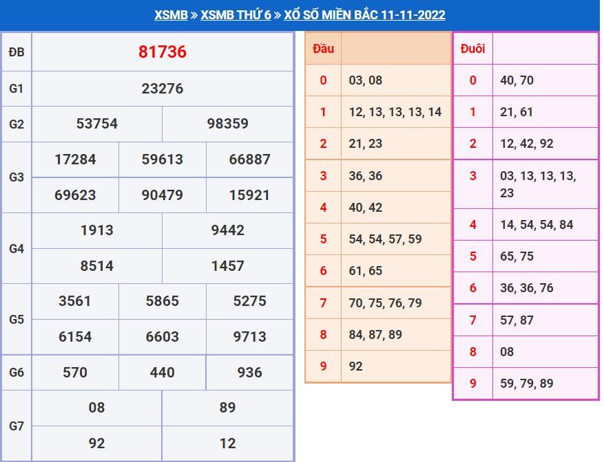 Soi cầu xsmb 12-11-2022 miễn phí soi cau xsmb 12-11-2022 chinh xac nhat