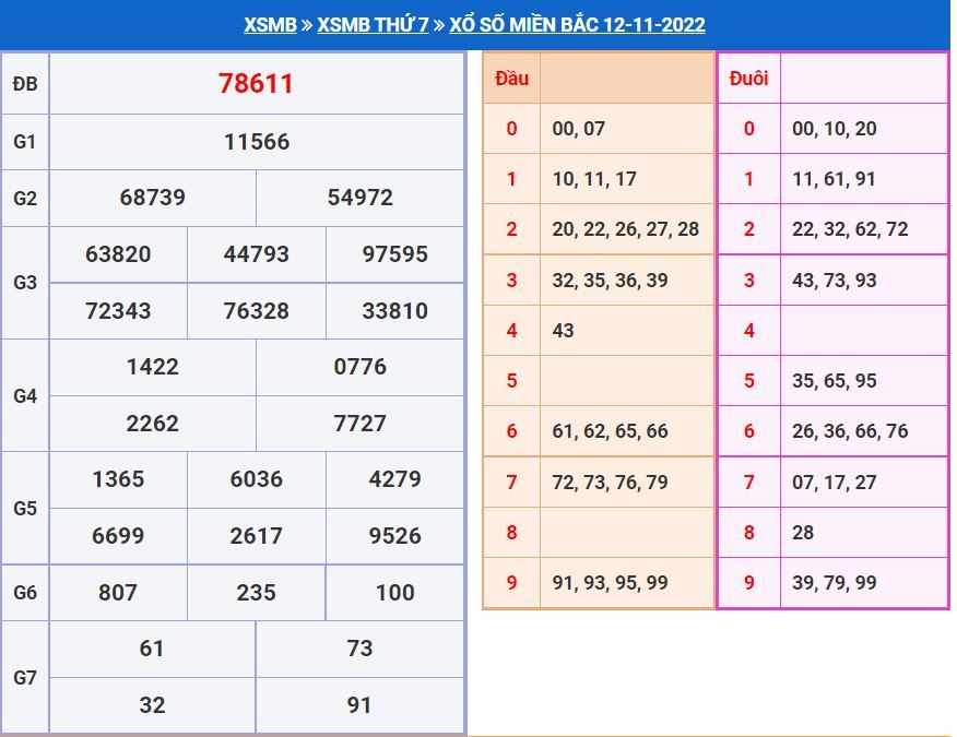 Soi cầu xsmb 13-11-2022 miễn phí soi cau xsmb 13-11-2022 chinh xac nhat