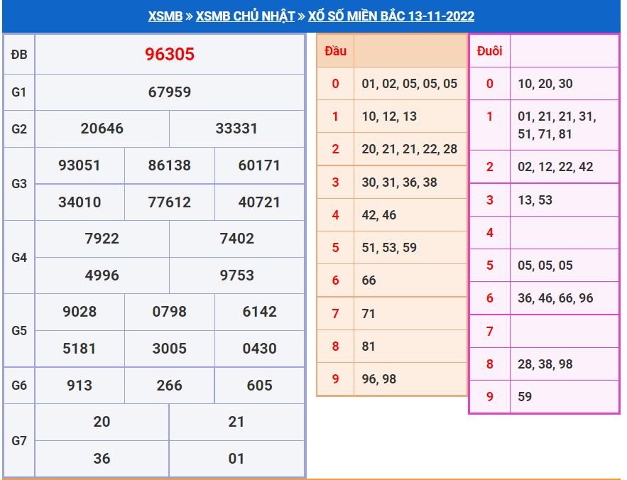 Soi cầu xsmb 14-11-2022 miễn phí soi cau xsmb 14-11-2022 chinh xac nhat