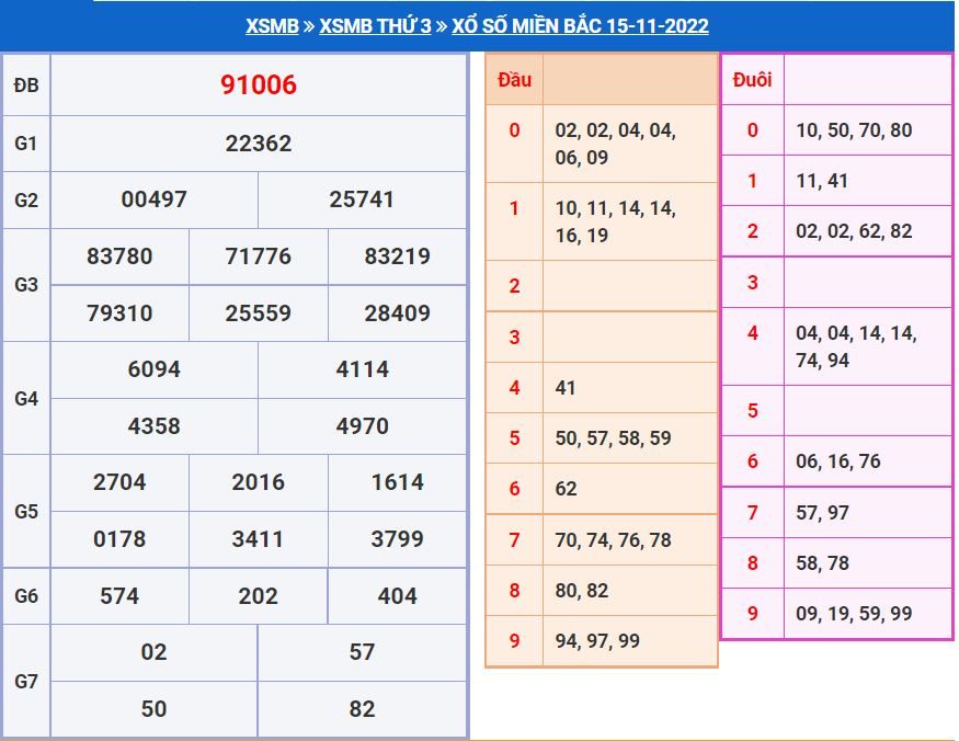 Soi cầu xsmb 16-11-2022 miễn phí soi cau xsmb 16-11-2022 chinh xac nhat