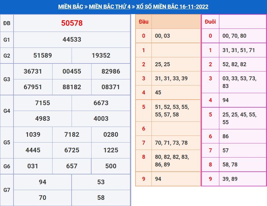 Soi cầu xsmb 17-11-2022 miễn phí soi cau xsmb 17-11-2022 chinh xac nhat