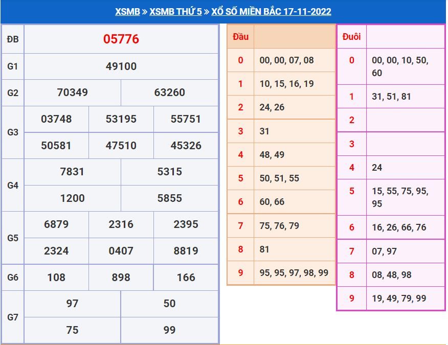 Soi cầu xsmb 18-11-2022 miễn phí soi cau xsmb 18-11-2022 chinh xac nhat