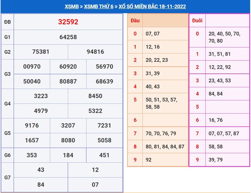 Soi cầu xsmb 19-11-2022 miễn phí soi cau xsmb 19-11-2022 chinh xac nhat