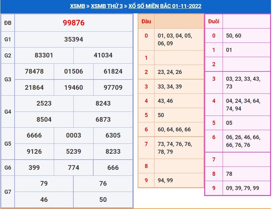 Soi cầu xsmb 2-11-2022 miễn phí soi cau xsmb 2-11-2022 chinh xac nhat