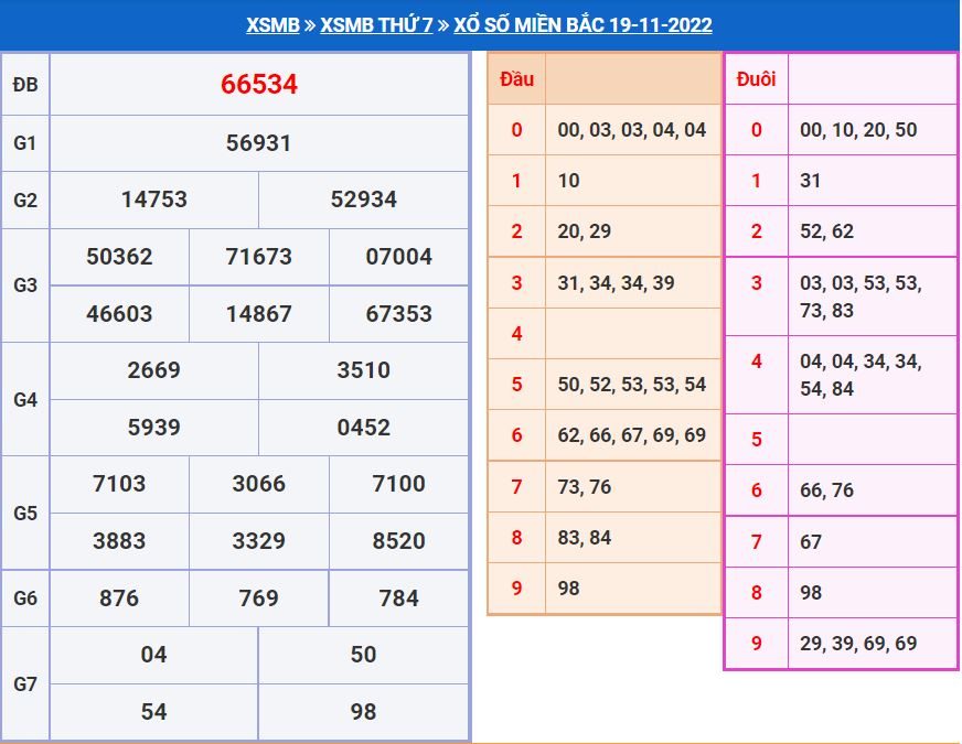 Soi cầu xsmb 20-11-2022 miễn phí soi cau xsmb 20-11-2022 chinh xac nhat