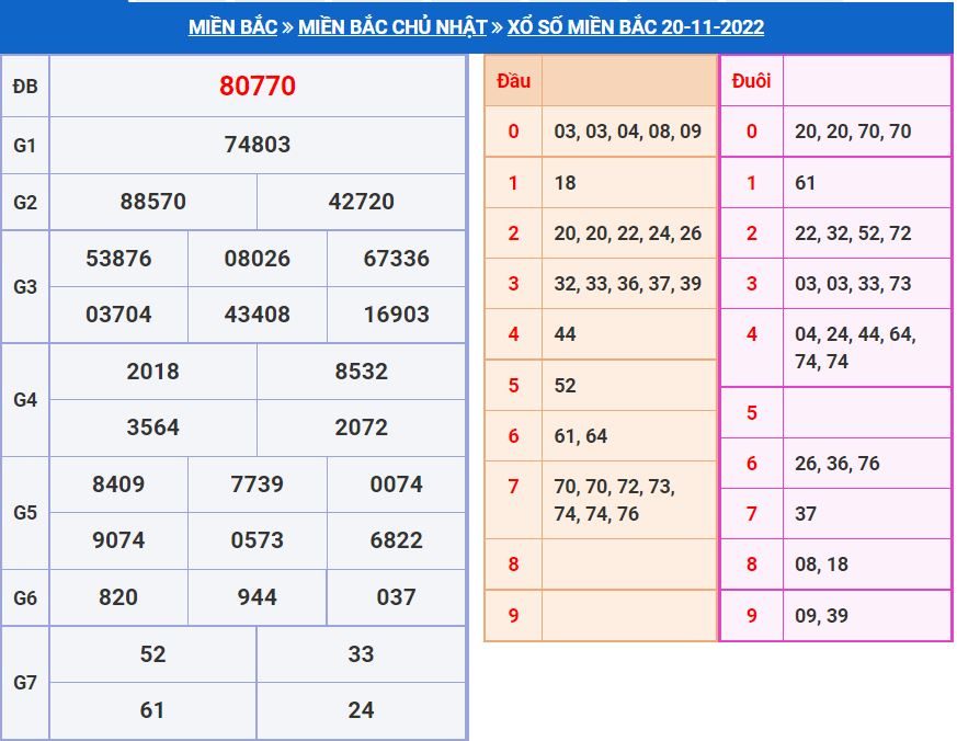 Soi cầu xsmb 21-11-2022 miễn phí soi cau xsmb 21-11-2022 chinh xac nhat