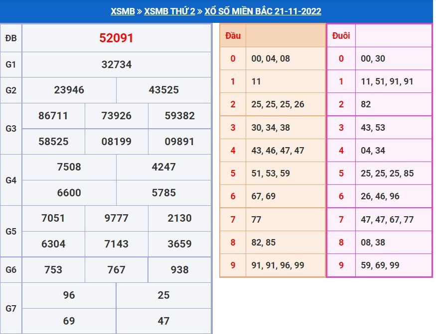 Soi cầu xsmb 22-11-2022 miễn phí soi cau xsmb 22-11-2022 chinh xac nhat