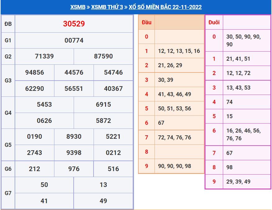 Soi cầu xsmb 23-11-2022 miễn phí soi cau xsmb 23-11-2022 chinh xac nhat