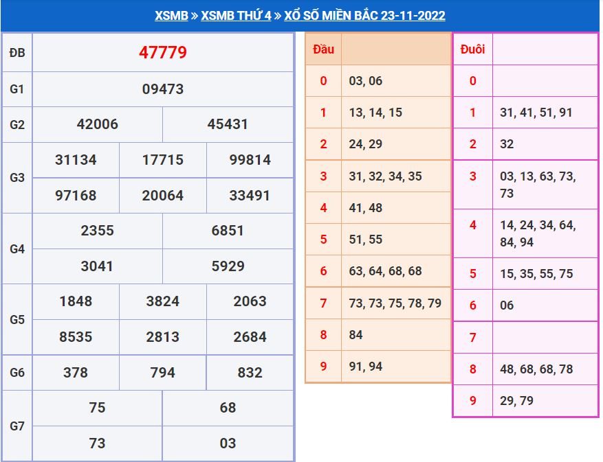 Soi cầu xsmb 24-11-2022 miễn phí Soi cầu xsmb 24-11-2022 miễn phí