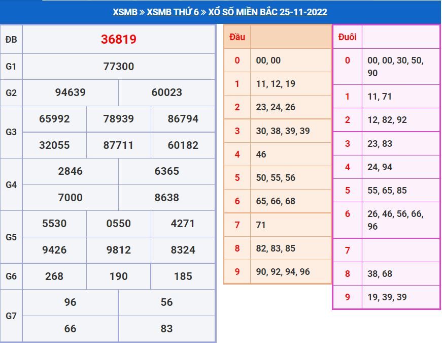 Soi cầu xsmb 26-11-2022 miễn phí soi cau xsmb 26-11-2022 chinh xac nhat