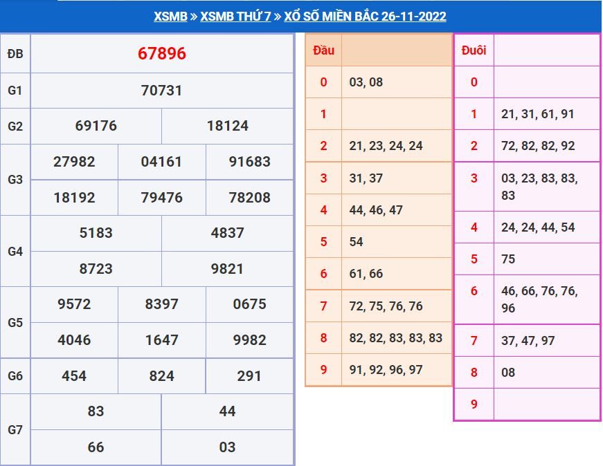 soi cau xsmb 27-11-2022 chinh xac nhat soi cau xsmb 27-11-2022 chinh xac nhat