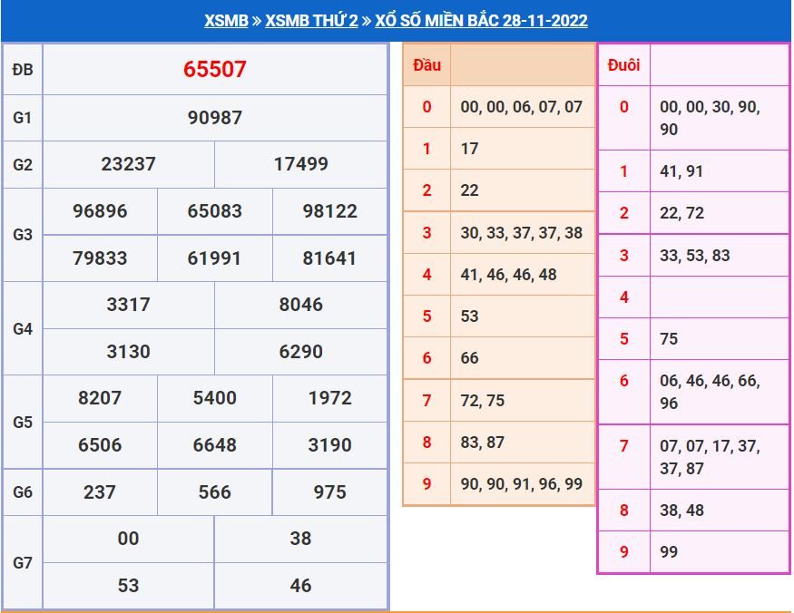 Soi cầu xsmb 29-11-2022 miễn phí soi cau xsmb 29-11-2022 chinh xac nhat